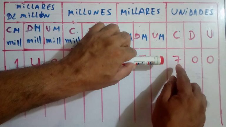 Todo lo que necesitas saber sobre la tabla de millares en Perú: trámites simplificados